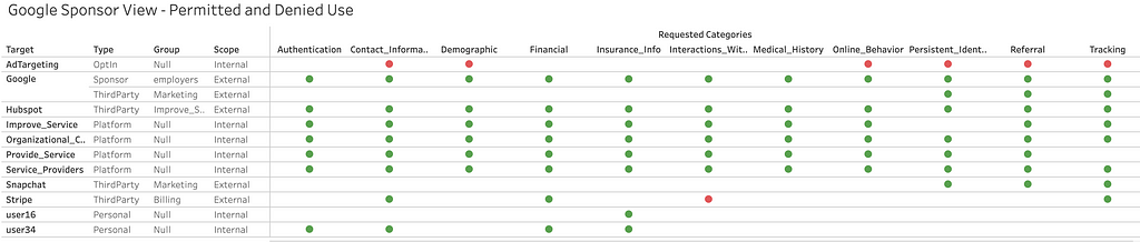 another business intelligence view of a specific employee set