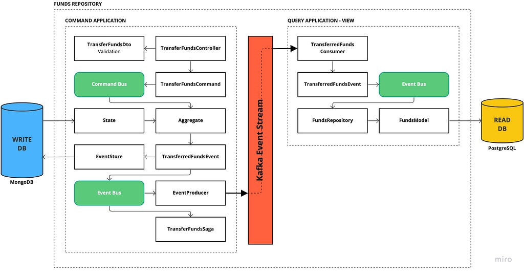 reactjs-can-t-type-in-text-field-after-adding-onchange-react