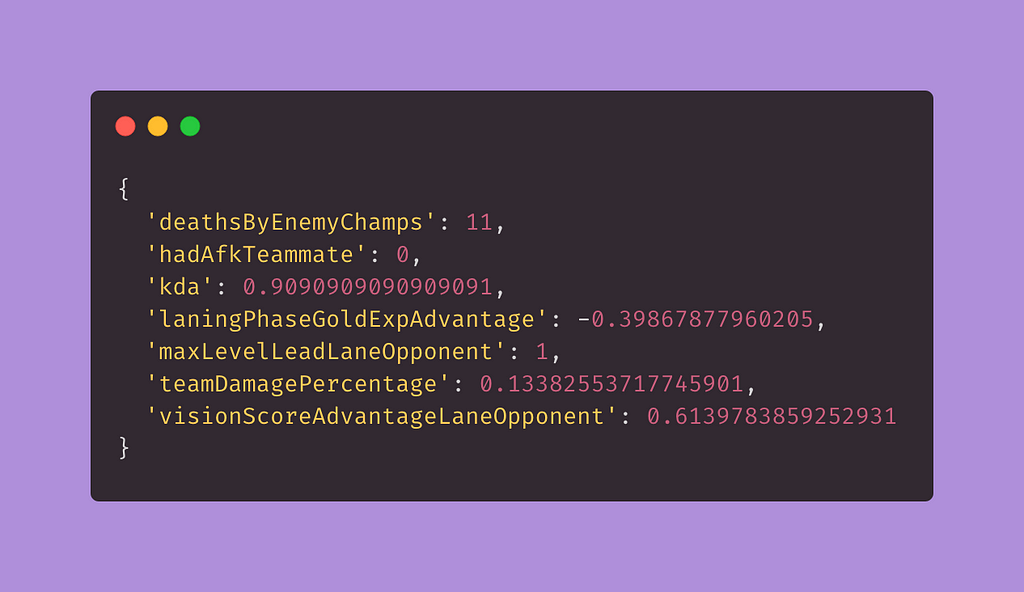 Image of a JSON row that contains info on “deaths by enemy champions,” “team damage percentage,” etc