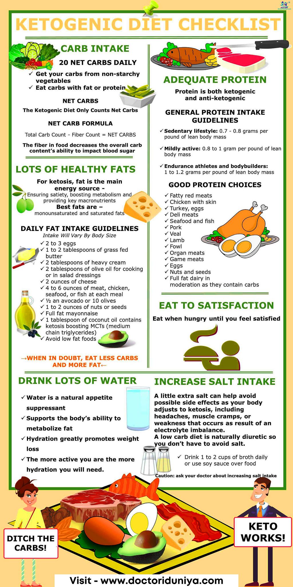 Ket diet Infographics