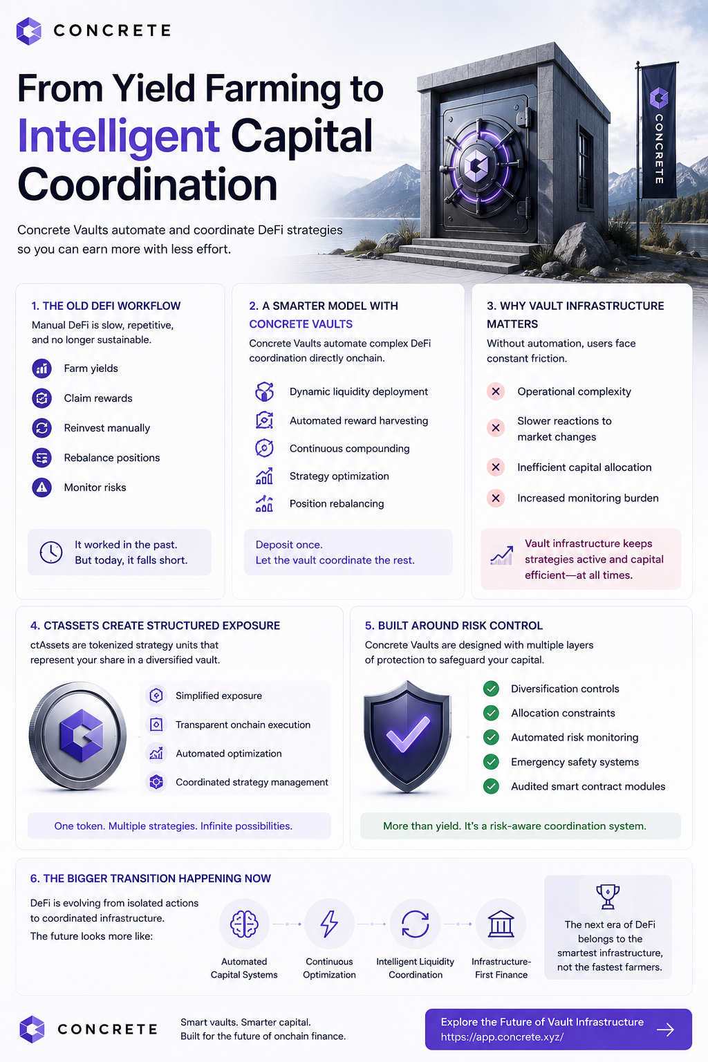  From Yield Farming to Intelligent Capital Coordination