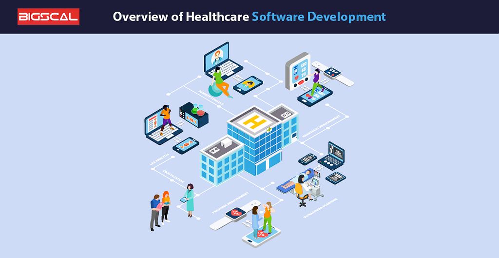 Overview of Healthcare Software Development