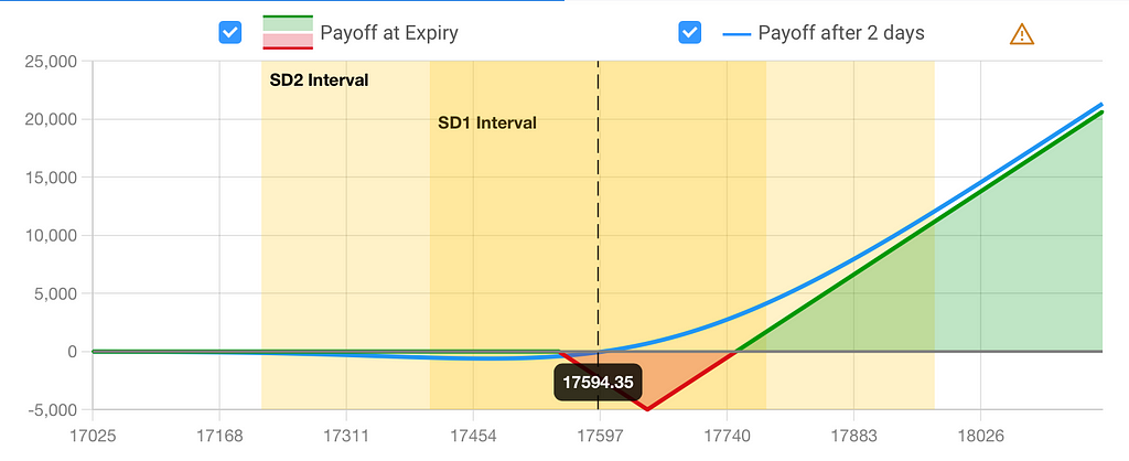 call ratio back spread option strategy payoff chart