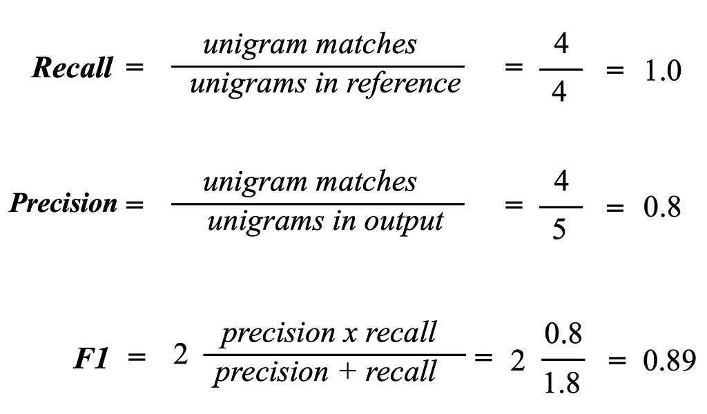 Formulas of Recall, Precision and F1-score and calculations for the particular example.