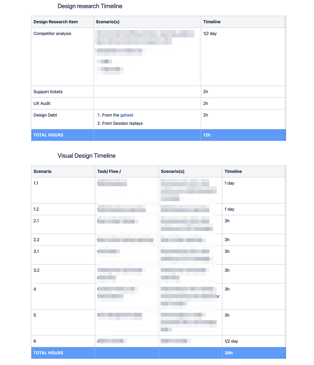 Product design estimation sheet for Design research and Visual Design