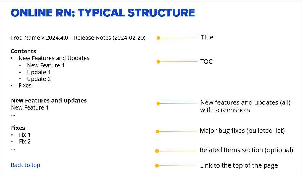 A typical structure of online release notes
