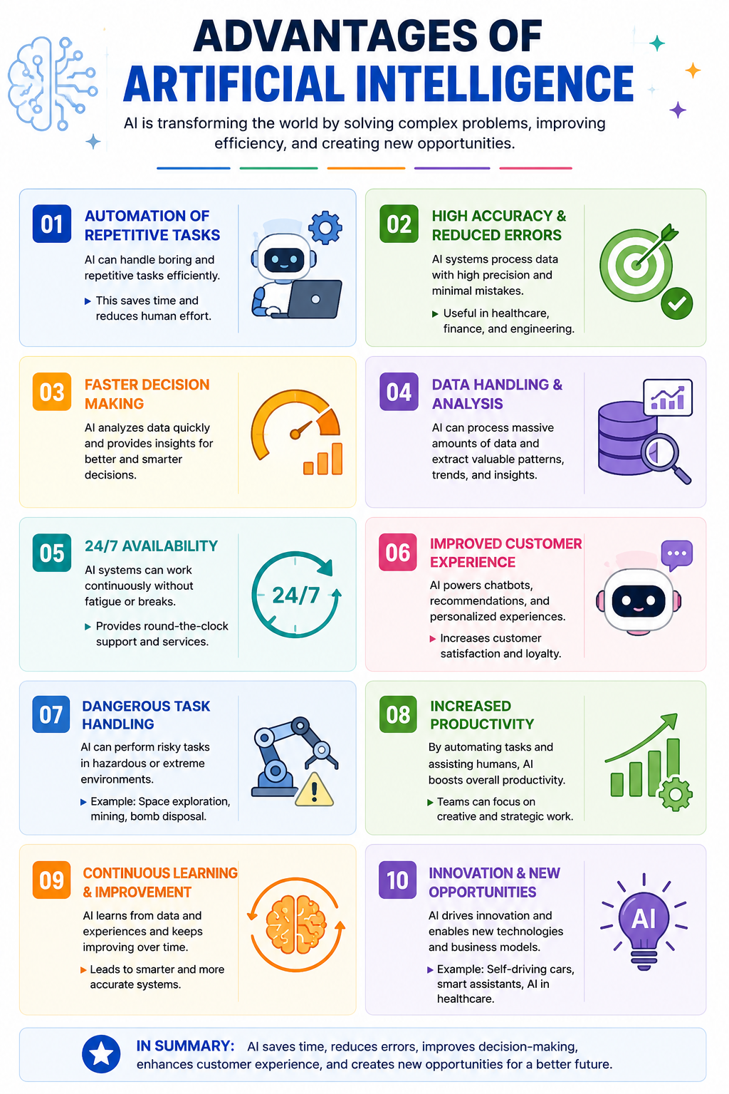 Which of the Following is an Advantage of Artificial Intelligence?