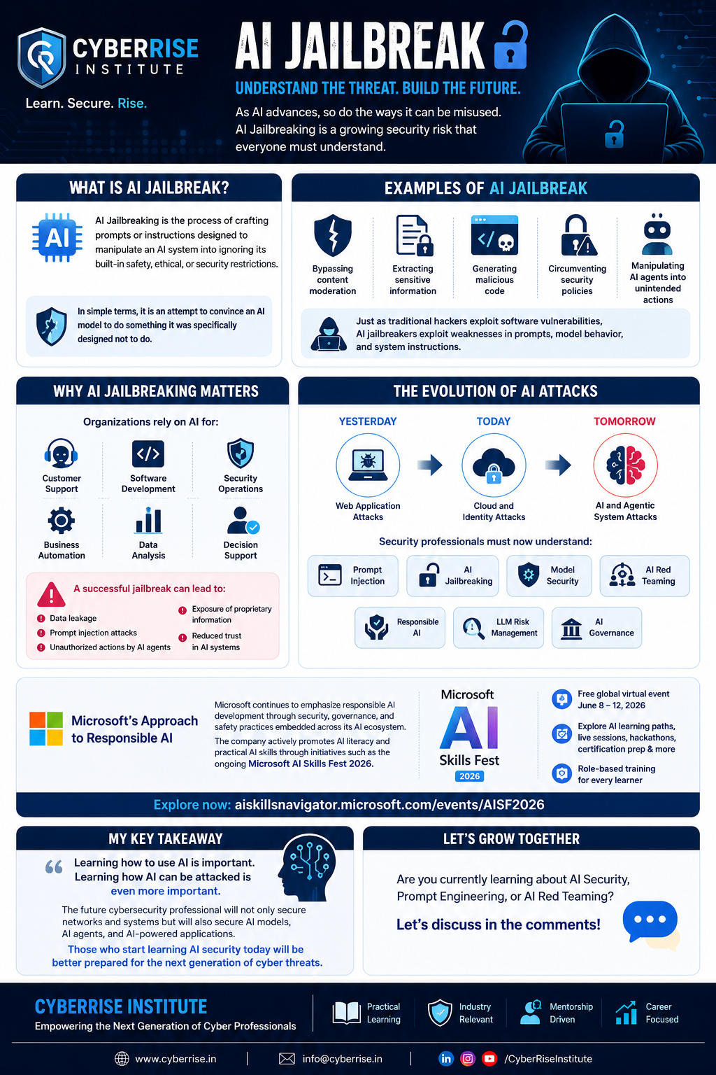 AI Jailbreak: The Cybersecurity Threat Hidden Inside Generative AI