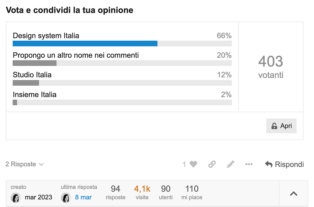 Screenshot dei risultati del sondaggio sui tre concept per il nome del design system condotto su Forum Italia