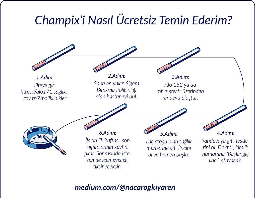 Champix’i Nasıl Ücretsiz Temin Ederiz? — Sağlık Bakanlığı Sigara Bırakma Hattı