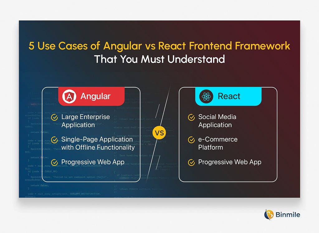 5 Use Cases of Angular vs React Frontend Framework That You Must Understand