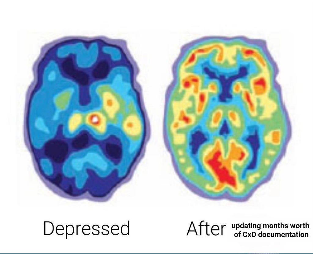 two PET scans side by side. on the left is a depressed brain, with mild neural activity. on the right, is a human brain “after updating months worth of conversation design documentation.” the PET scan on the right is aglow with massive amounts of neural activity and stimulation.