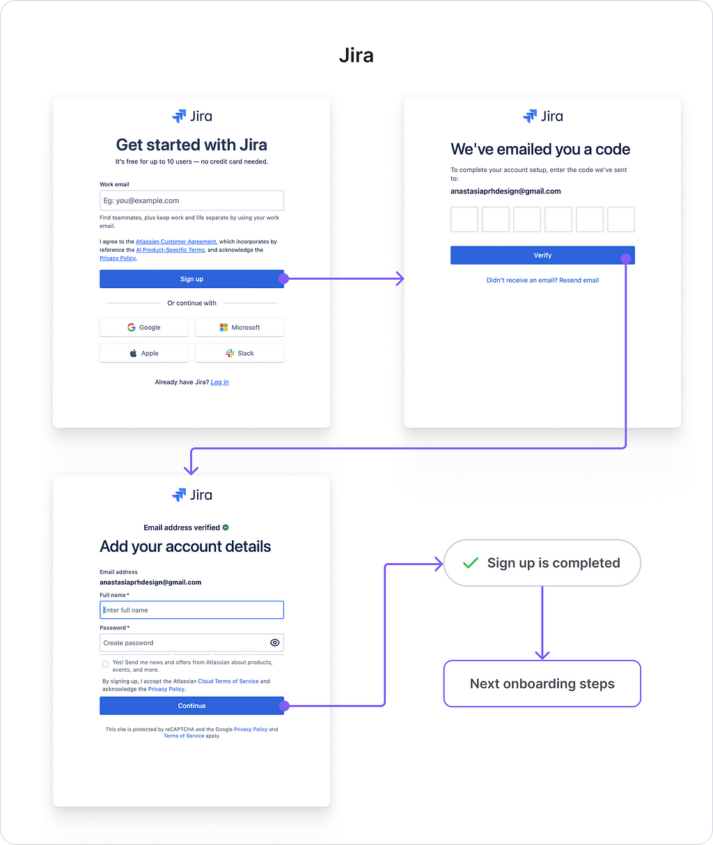 Jira’s sign-up flow.