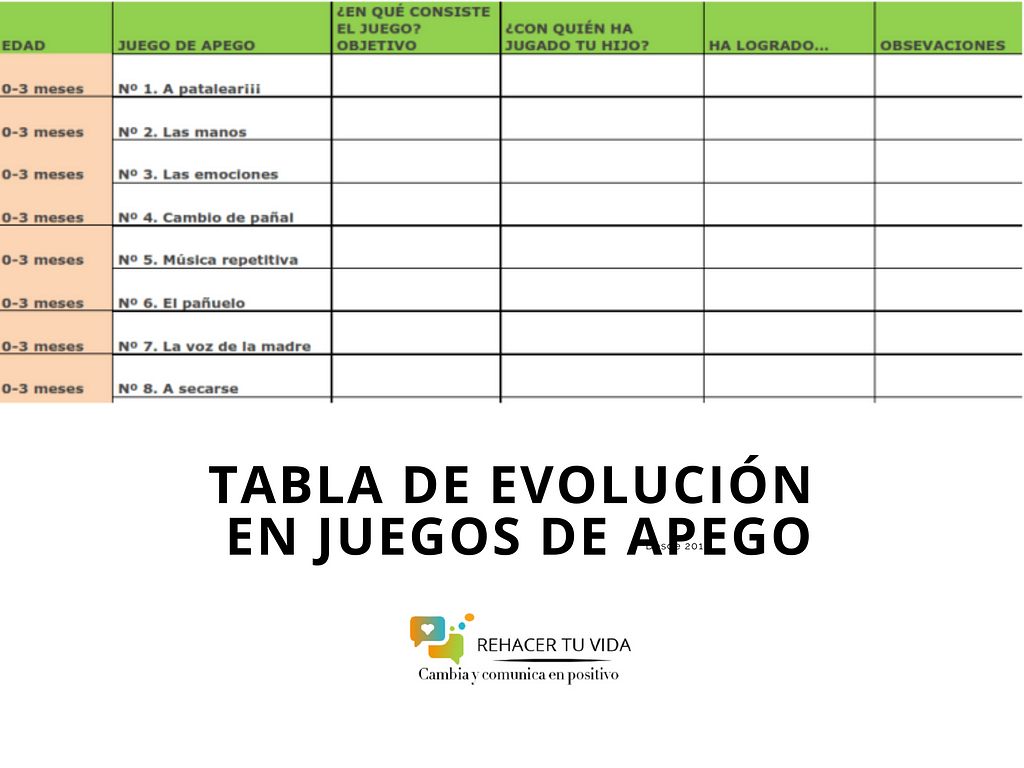 tabla juegos de apego seguro