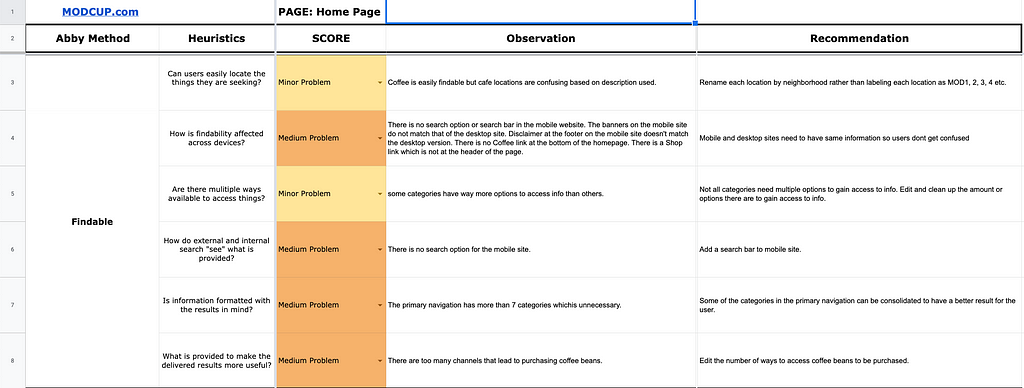 Heuristics evaluation for Modcup Coffee