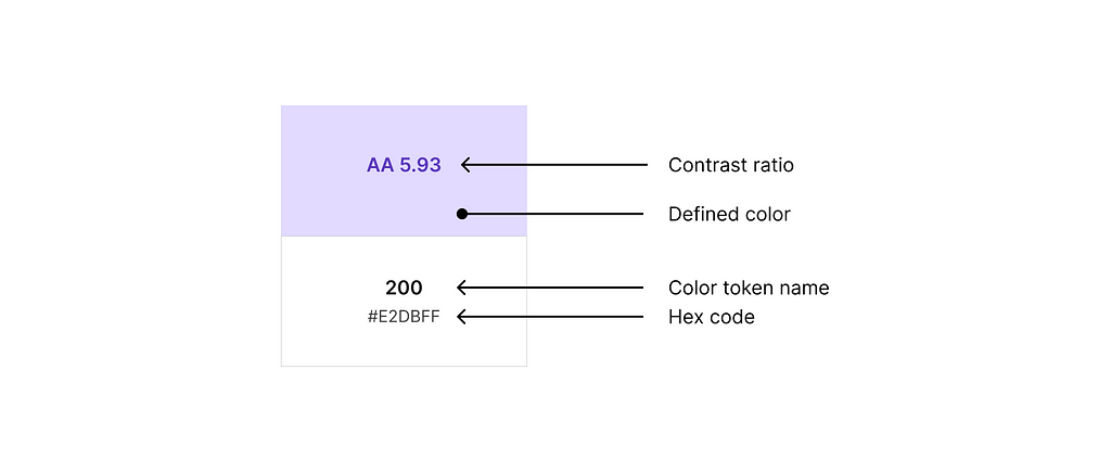 A color swatch showing the color, name, value, and contrast ratio.