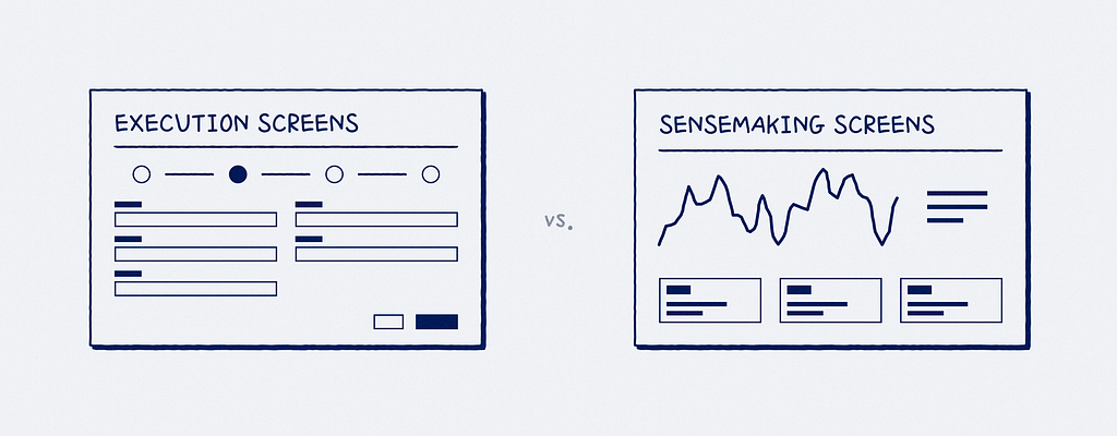 Illustrations showing example of Execution screen on the left vs. Sensemaking screen on the right