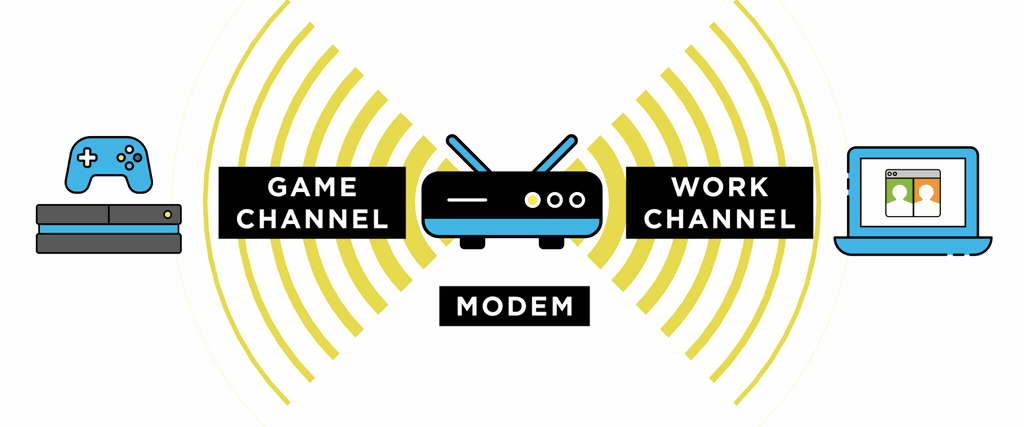 In the centre, a modem sends signals to both ‘Game channel’ and ‘Work channel’.