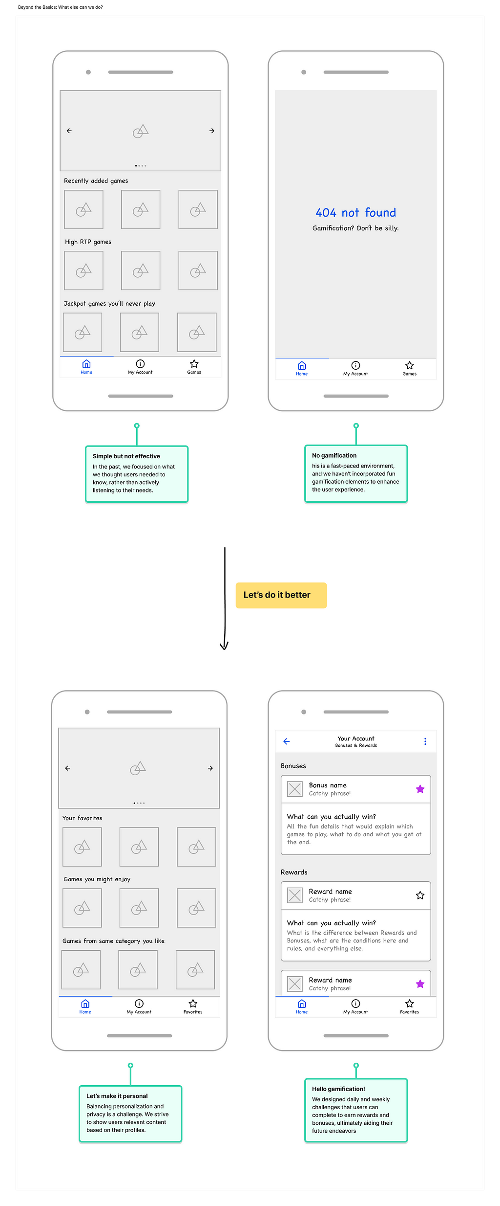 This image contrasts two approaches: a left side lacking personalization and gamification elements, and a right side demonstrating the enhanced user experience with these features integrated into the UI.