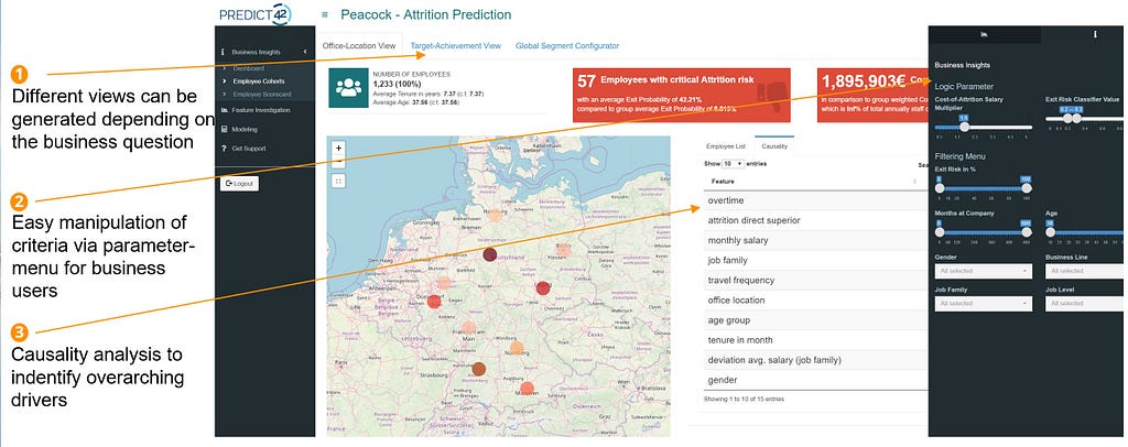Example of a Predict42 People Analytics App to investigate, explore and understand employee attrition
