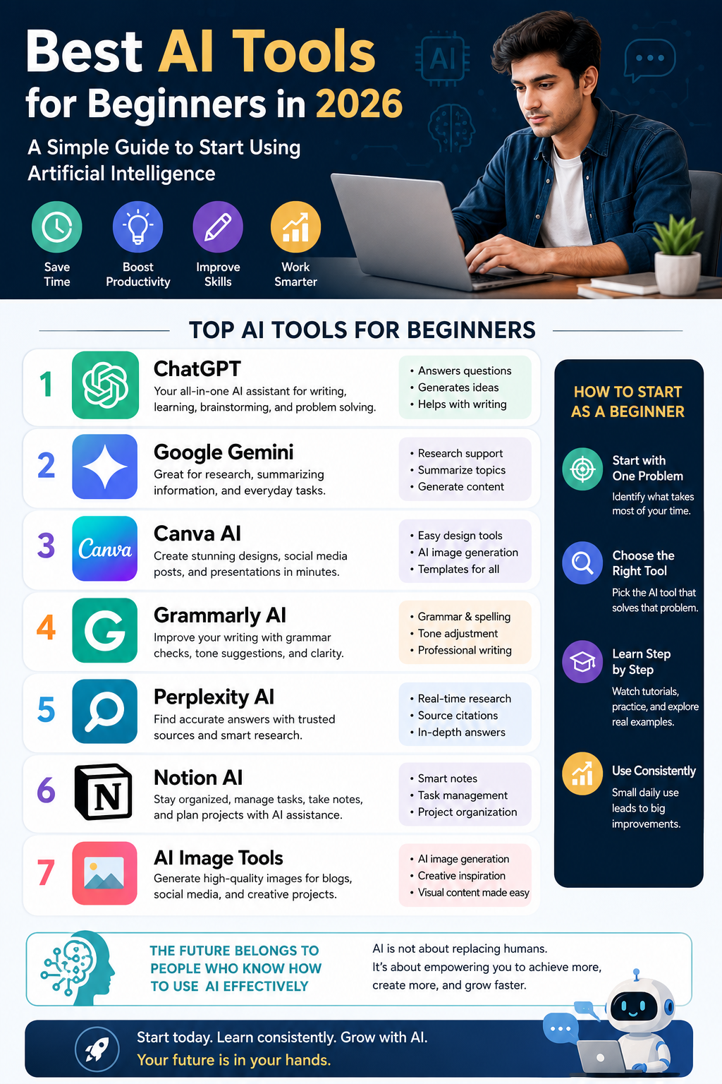 Best AI Tools for Beginners in 2026: A Simple Guide to Start Using Artificial Intelligence