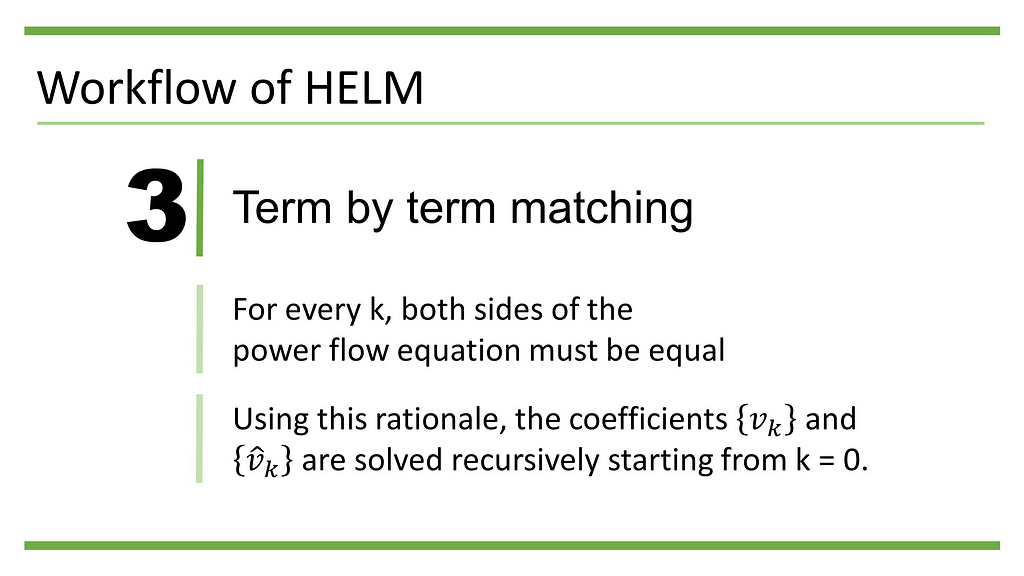 For every k, both sides of the power flow equation must be equal; using this rationale the coefficients {v_k} and {v hat_k} are solved recursively starting from k = 0.