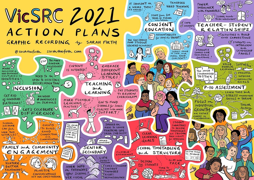 An infographic titled “VicSRC 2021 Action Plans” with a colourful jugsaw puzzle design. The puzzle pieces are filled with hand-drawn figures and text, highlighting educational themes.