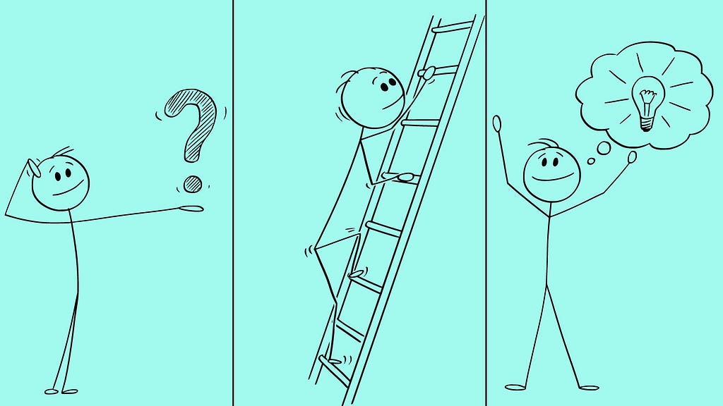 A series of stick figures asking questions, climbing a ladder, and having an idea