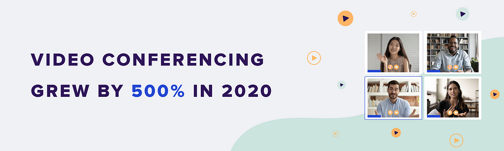 A quote that says “Video conferencing grew by 500% in 2020” next to a grid of four people in a video conference call.