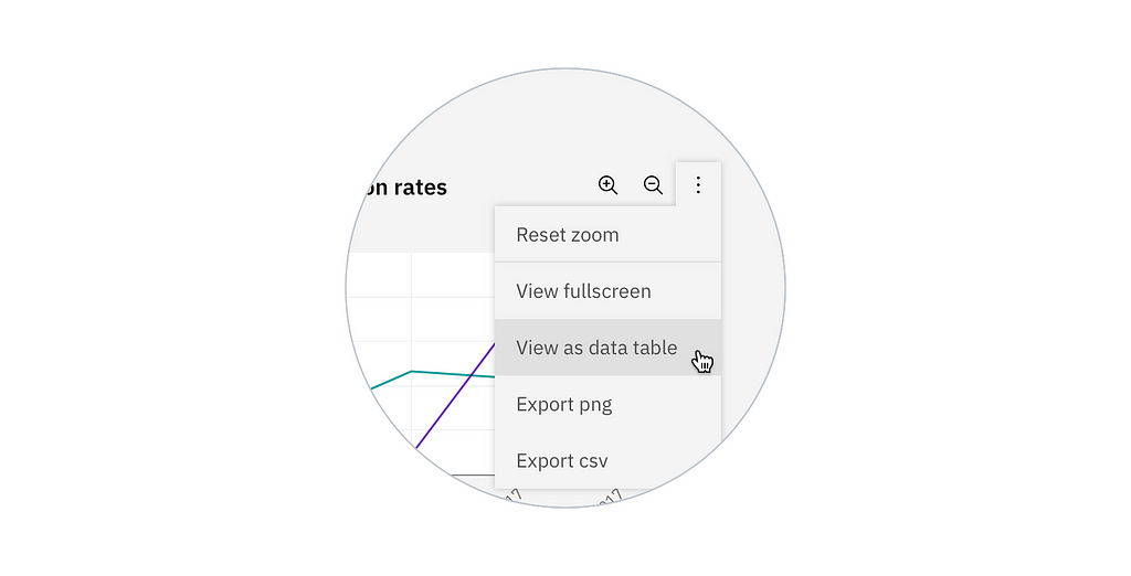 Close up on a chart’s overflow menu opened, with cursor hovering on “View as data table” option