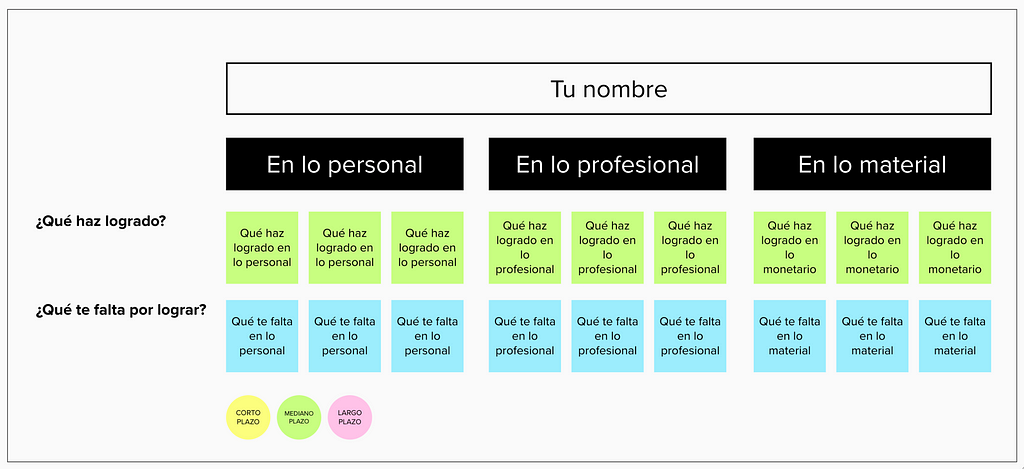 Tablero para ayudarte a encontrar tu propia medida del éxito