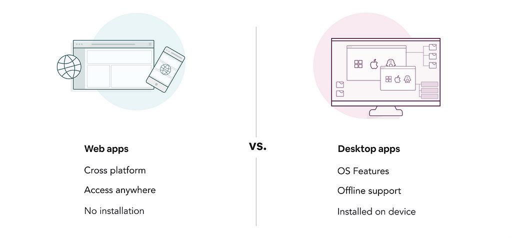 Web app vs. desktop app comparison summary