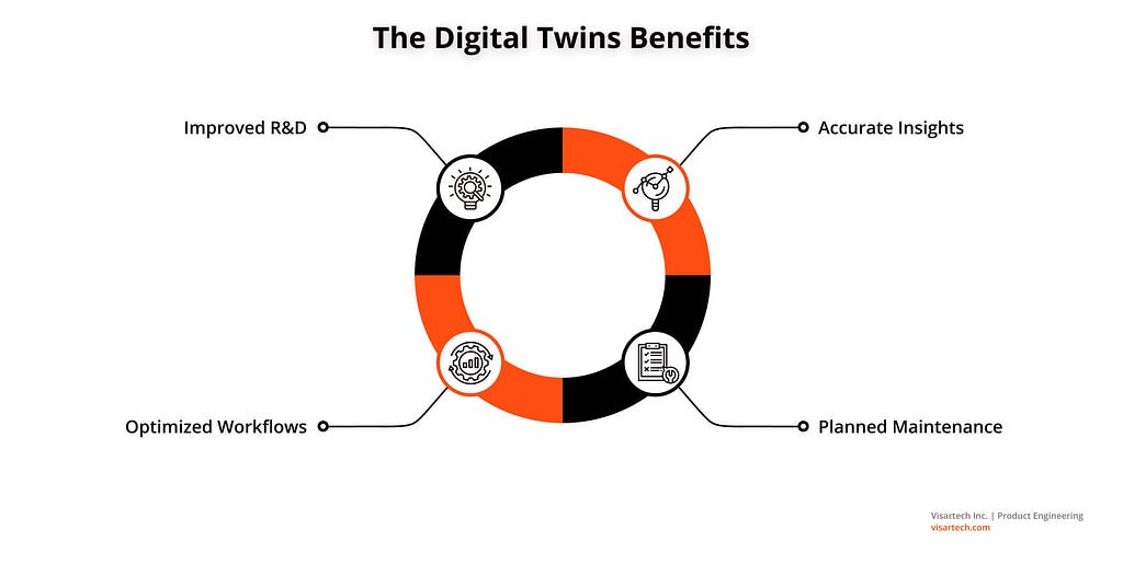 The Digital Twin Benefits