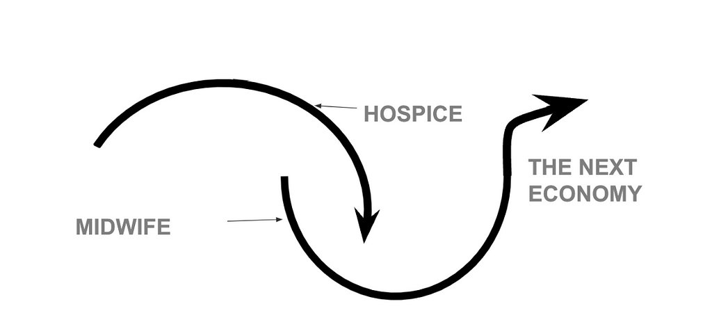 The Two Loops transition model