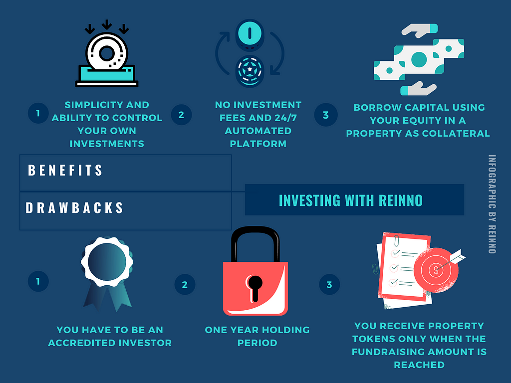 Investing with REINNO benefits and drawbacks summarized.