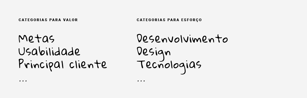 Para categorias para valor temos como exemplo metas, usabilidade e principal cliente. Para categorias para esforço poderia ser desenvolvimento, design e tecnologias.