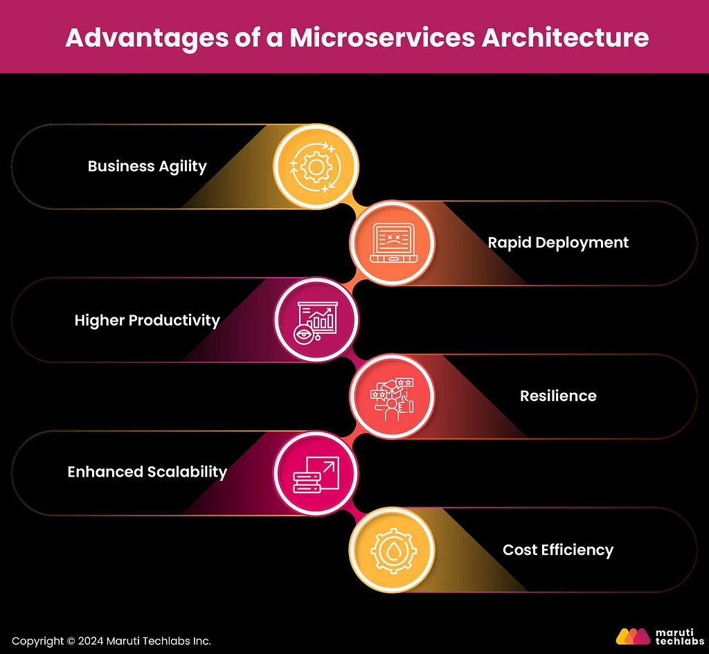 Advantages of a Microservices Architecture
