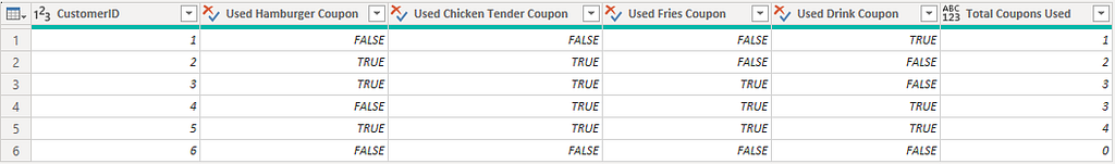 Final table with count of coupons used