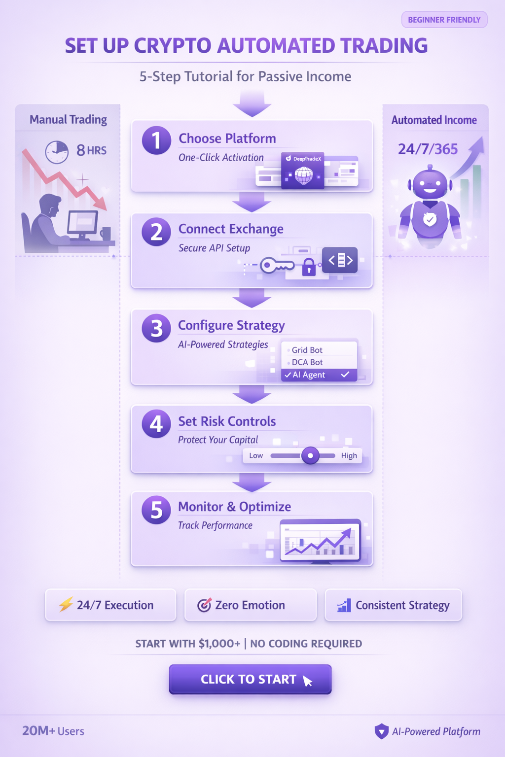 How to Set Up Crypto Automated Trading: Step-by-Step Tutorial for Passive Income
