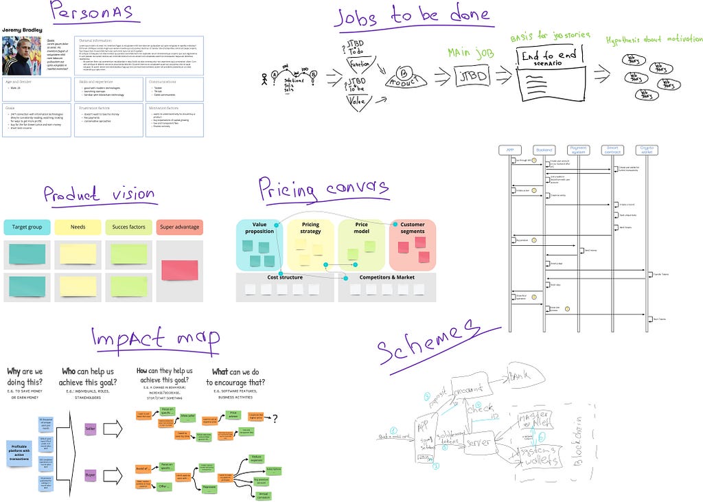 Product board — Sandbox