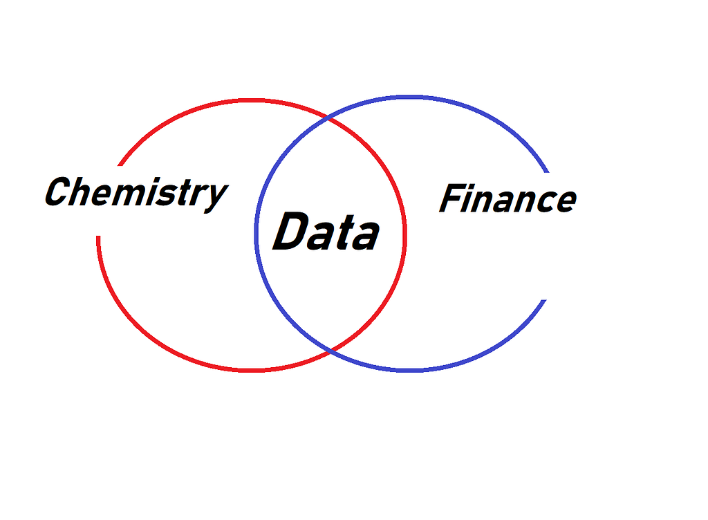 Why Data Scientists are Needed Everywhere?