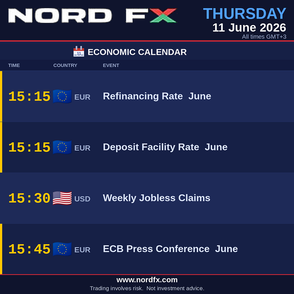 NordFX Morning Update | June 11, 2026