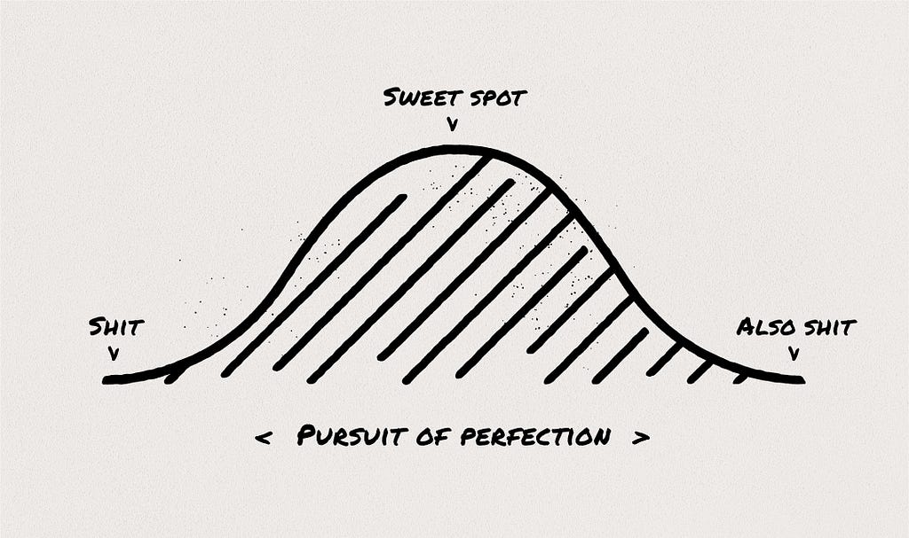 A bell curve about the pursuit of perfection