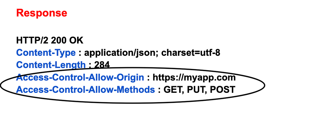 CORS Headers Returned in the Server’s Response