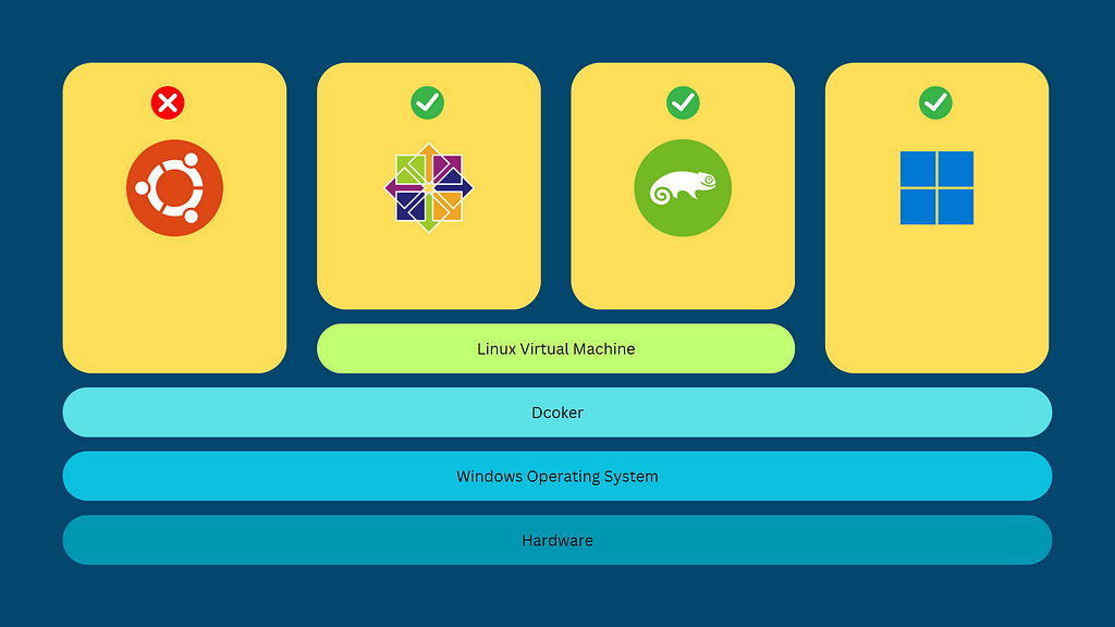 Running Windows and Linux Containers on Windows Docker