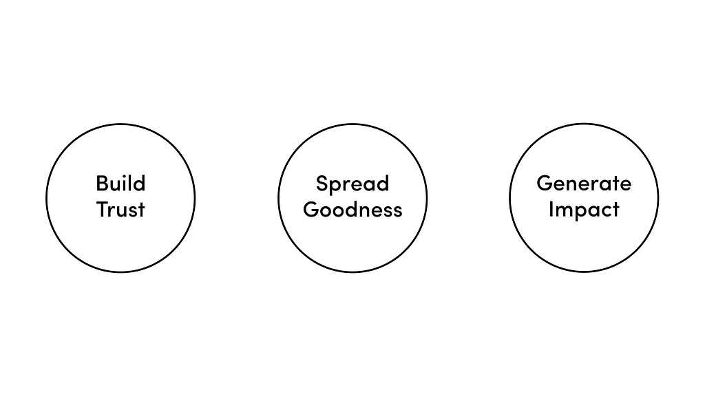 Kiip’s values: Build trust, spread goodness, generate impact