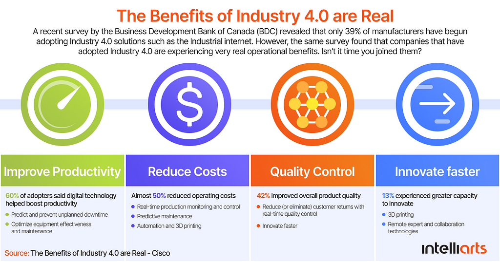 The benefits of Industry 4.0 are real