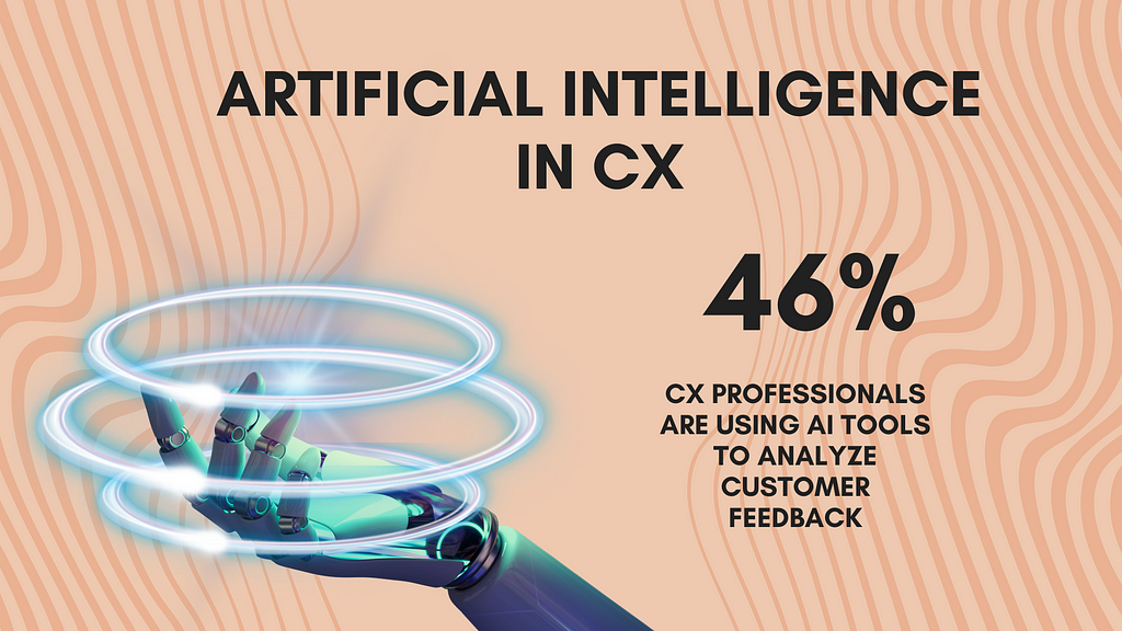 Image description: Stats on Artificial Intelligence in CX