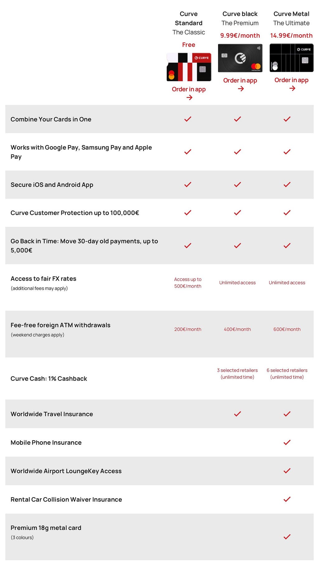 Curve app pricing plans