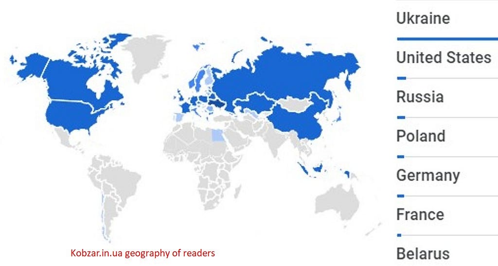 Geography of readers of the site kobzar.in.ua
